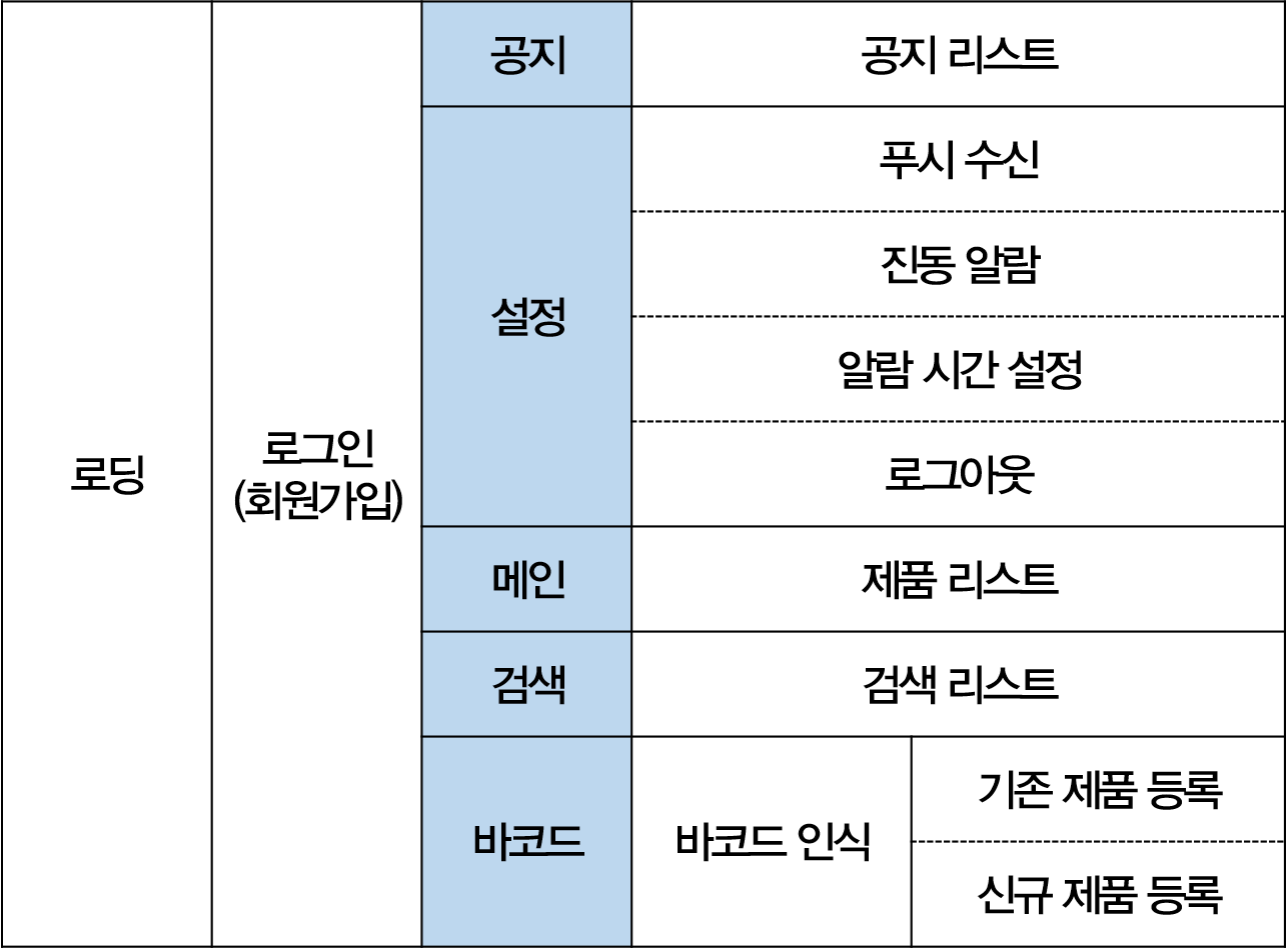 기능명세서 이미지