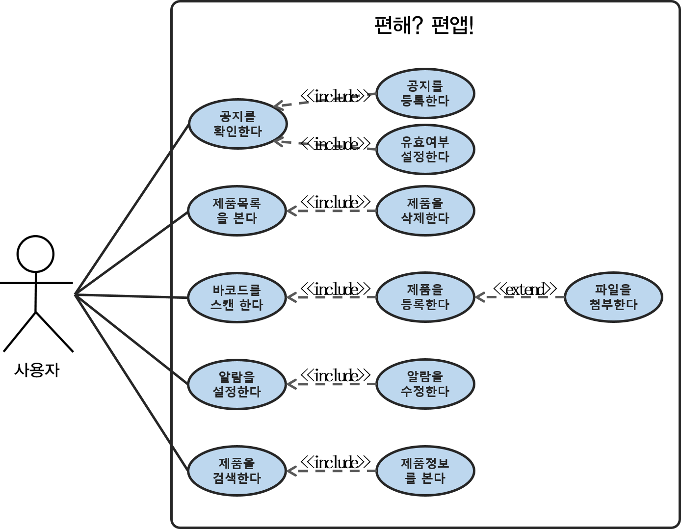 유스케이스 이미지