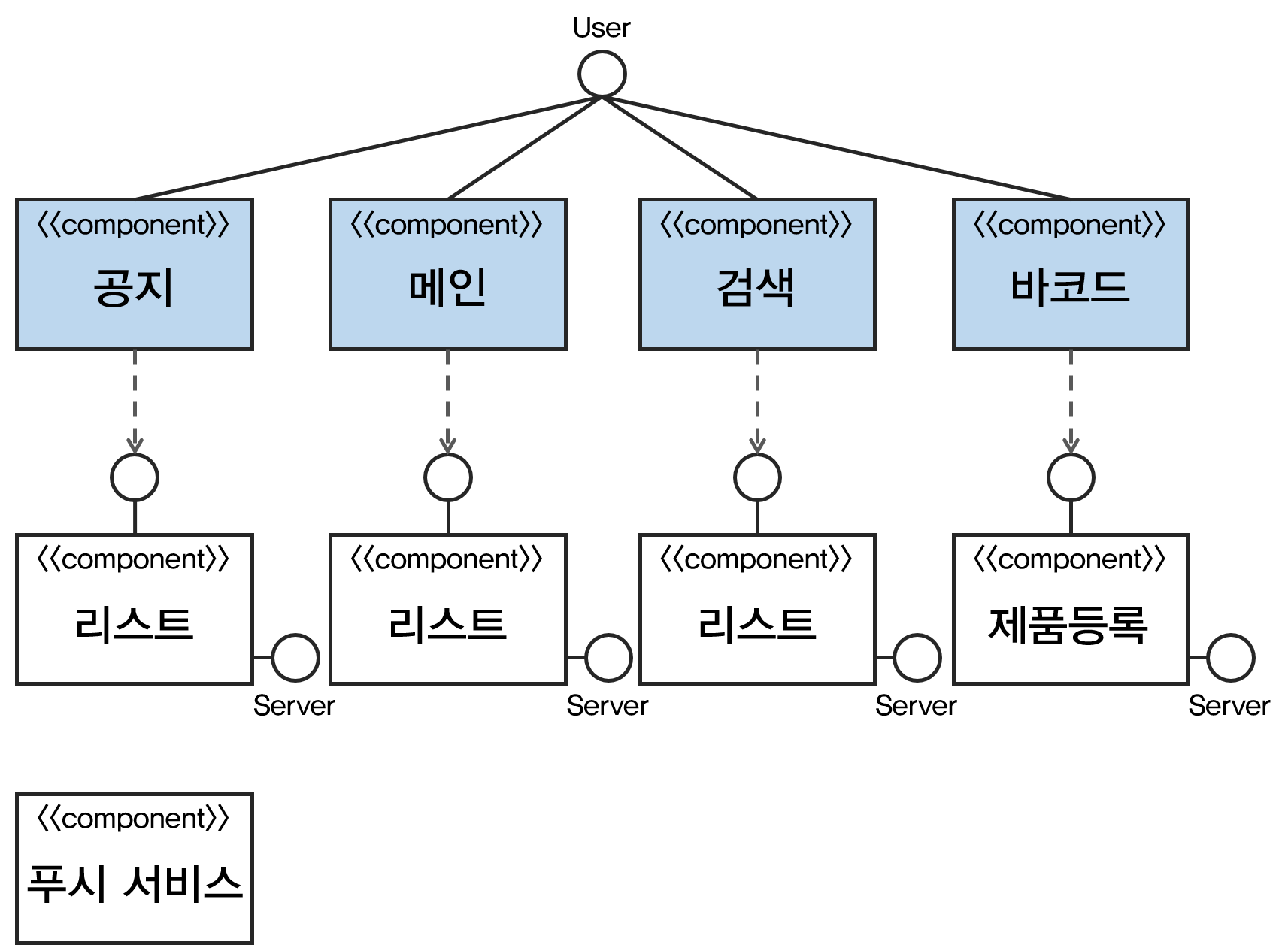 컴포넌트 이미지