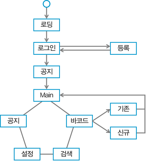 테스트1 이미지